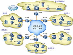 東青科技 專業的IT系統集成與解決方案提供商
